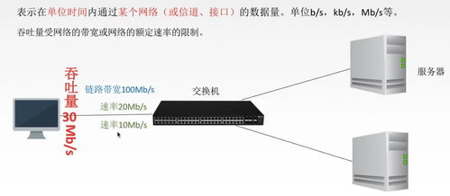 計算機網絡性能指標詳解 速率、帶寬、吞吐量、時延、RTT與利用率