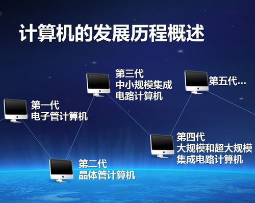 中國計算機發(fā)展簡史