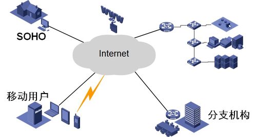 第一章 計算機網絡概述 其最初的基本功能